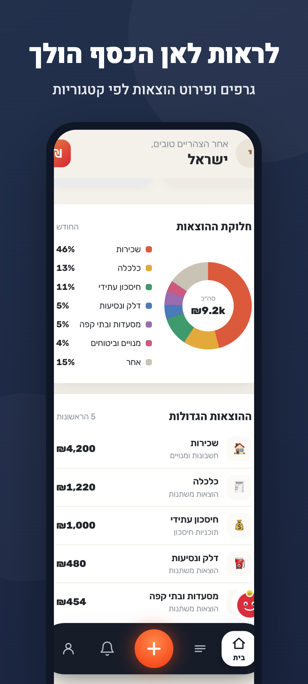 מסך קטגוריות ויעדים באפליקציית תקציב שלי